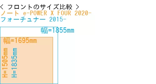 #ノート e-POWER X FOUR 2020- + フォーチュナー 2015-